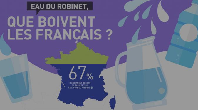 Data visualisation Eau du robinet, que boivent les Français ? CI Eau